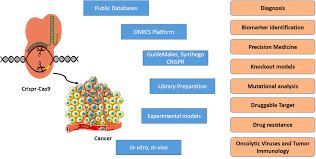 The Promise and Risks of Genetic Tech and CRISPR