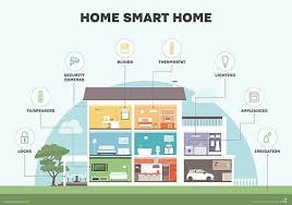 How Smart Homes Are Getting Even Smarter