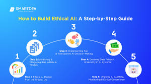 Can We Build a Truly Ethical Algorithm?