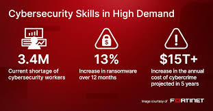 Are Tech Skills Still the Future of Job Security?