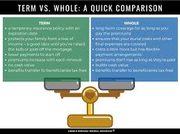 The Real Difference Between Term and Whole Life Insurance