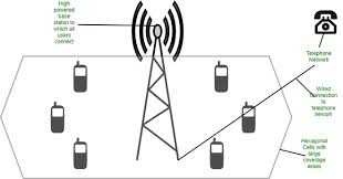 The Science Behind Wireless Electricity